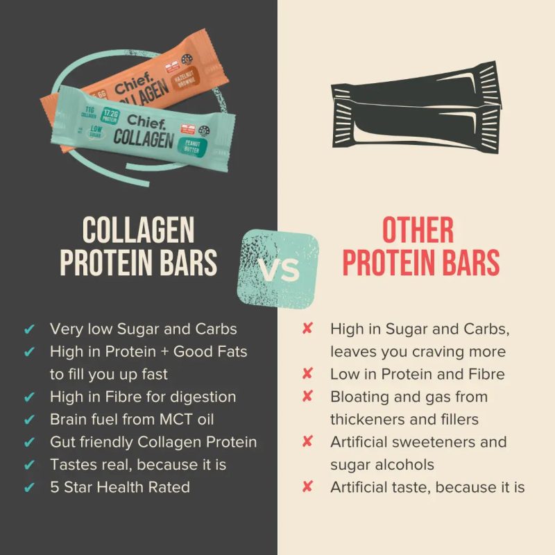 Collagen Protein Bar Double Choc 12 bars Chief Nutrition 33102718