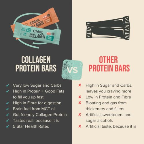 Collagen Protein Bar Peanut Butter 12 bars Chief Nutrition 33104093