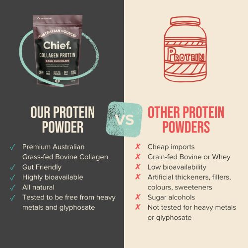 Grass fed Collagen Protein Powder Dark Chocolate 30 serves Chief Nutrition 33063657